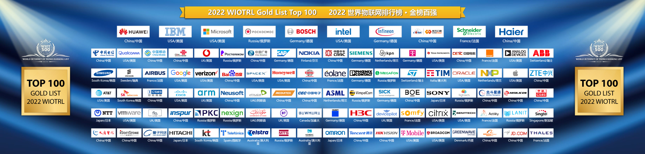 2022世界物联网排行榜500强-银榜100强.jpg